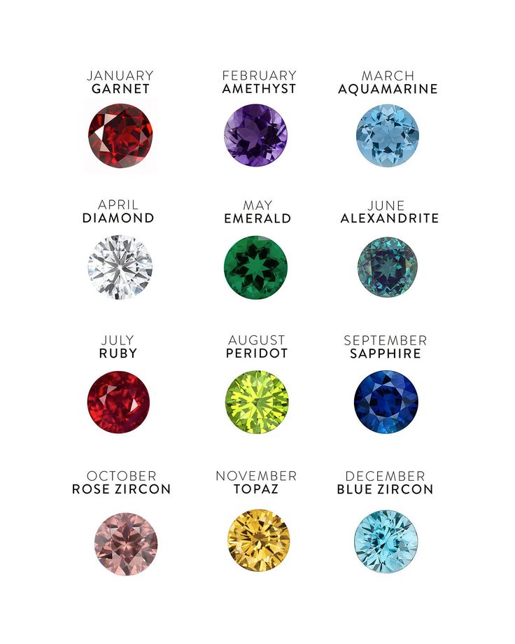 Personalised Name and Birthstone Ring side view